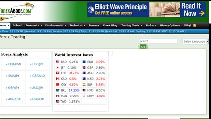 ForexAbode