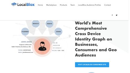 LocalBlox