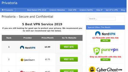 Privatoria.net