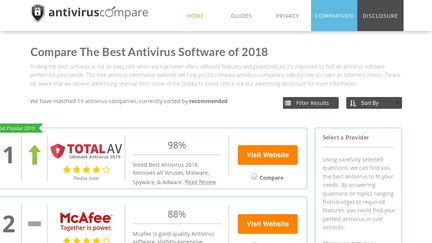 Antivirus Compare